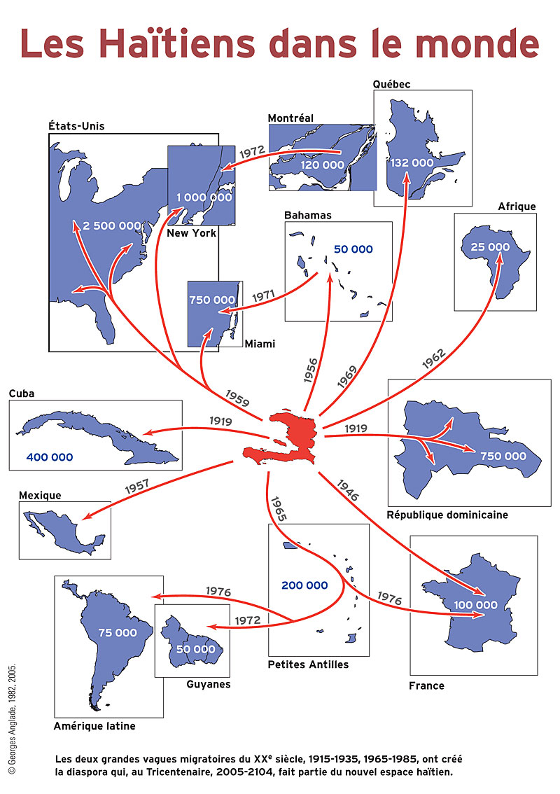 Les Haïtiens dams le monde